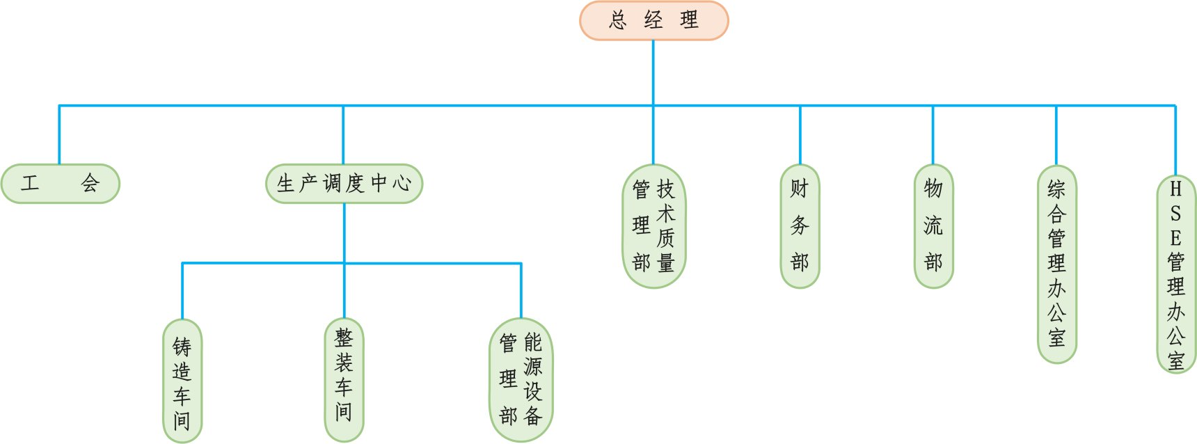 电子邮箱 leeyoung@jule